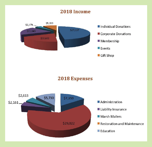 income and expense categories for 2018